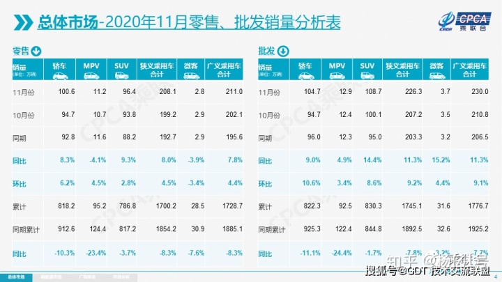 2022轎車銷量排行榜6月_4月suv銷量排行_2017年1月新番銷量排行