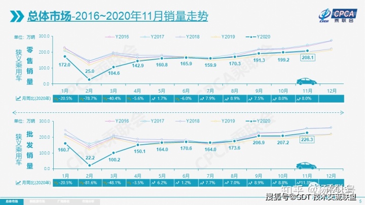 2017年1月新番銷量排行_2022轎車銷量排行榜6月_4月suv銷量排行