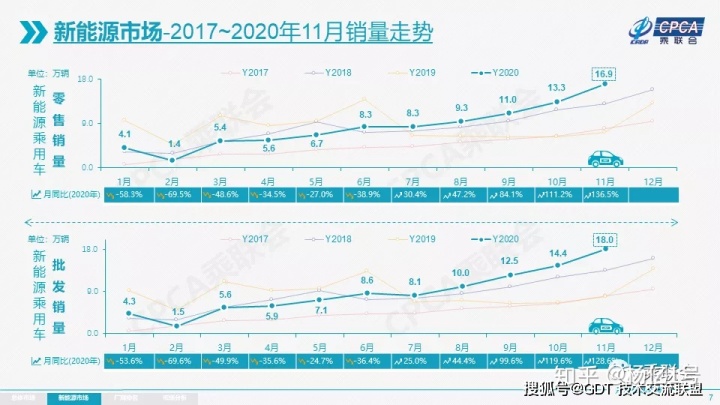 2022轎車銷量排行榜6月_4月suv銷量排行_2017年1月新番銷量排行