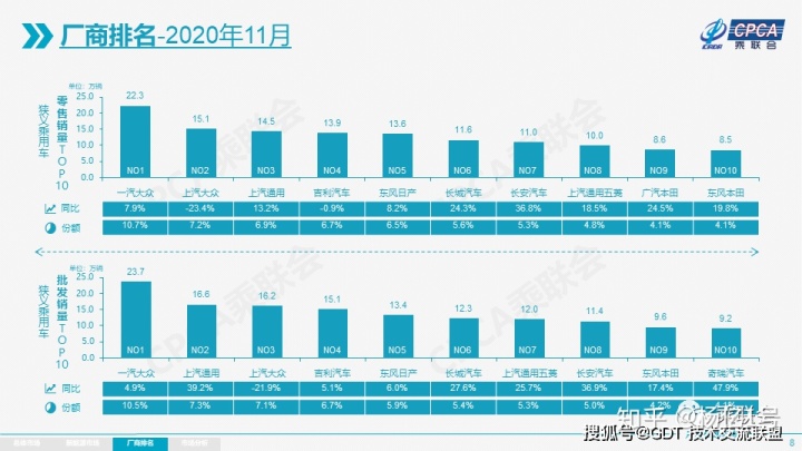 4月suv銷量排行_2022轎車銷量排行榜6月_2017年1月新番銷量排行