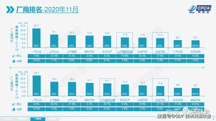 4月suv銷量排行_2022轎車銷量排行榜6月_2017年1月新番銷量排行