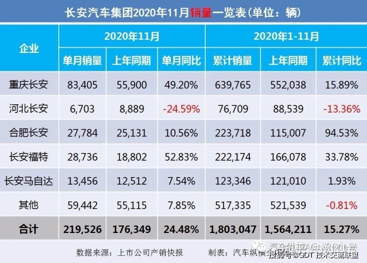 2017年1月新番銷量排行_2022轎車銷量排行榜6月_4月suv銷量排行