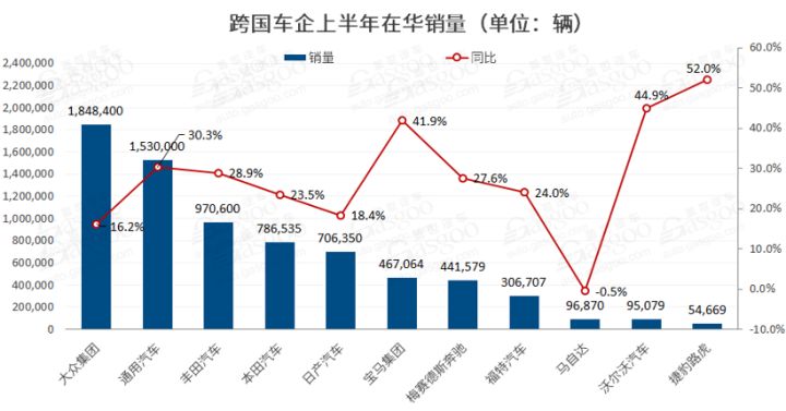 12月汽車suv銷量 排行_2022年4月汽車銷量排行_2015年6月微型車銷量排行