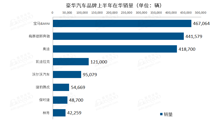 2015年6月微型車銷量排行_2022年4月汽車銷量排行_12月汽車suv銷量 排行