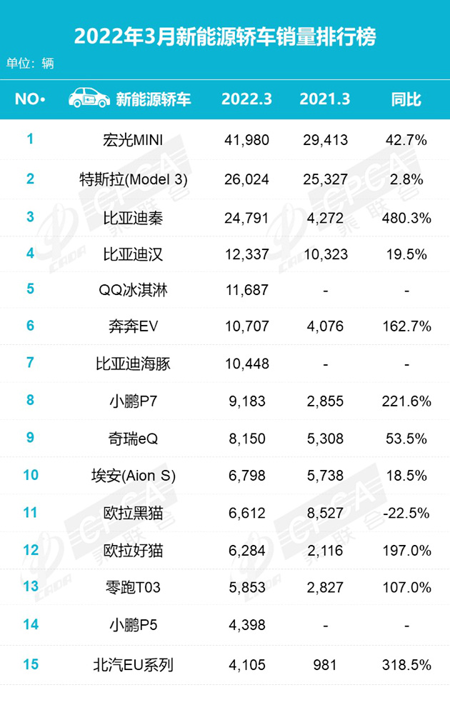 比亞迪新f3汽車搎擋最佳轉(zhuǎn)速_2018年比亞迪混動新款_比亞迪新能源汽車2022年新款轎車