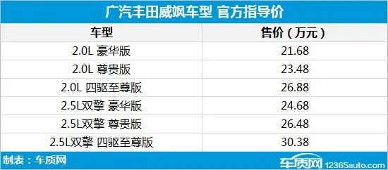 2016年新車上市suv_2022年上市suv新車有哪些_本田2018年上市新車suv