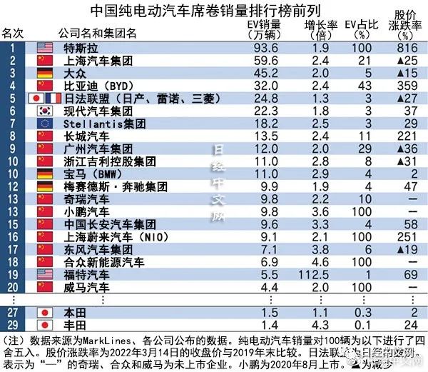 6月份汽車suv銷量排行_汽車之家2022SUV銷量_2014年2月汽車suv銷量排行榜