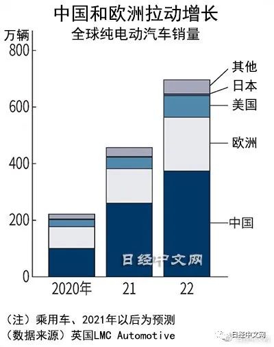 汽車之家2022SUV銷量_2014年2月汽車suv銷量排行榜_6月份汽車suv銷量排行