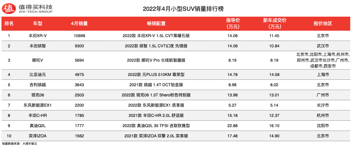 4月汽車銷量排行榜2022比亞迪新能源_比亞迪電動車銷量_12月汽車suv銷量 排行