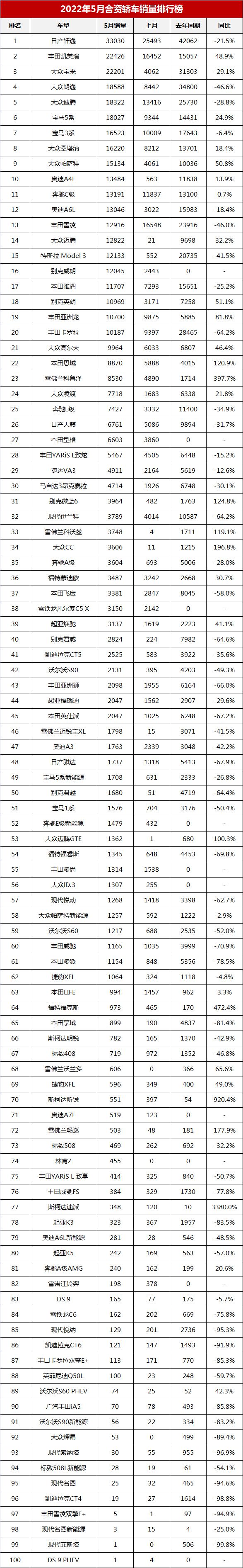 2022年小型車銷量排行_2018年4月份b級(jí)車銷量排行_2014年緊湊型車銷量排行