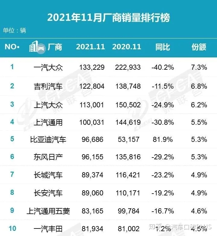 2月份suv銷量排行_4月份suv銷量排行_2022suv銷量排行榜前十名11月份