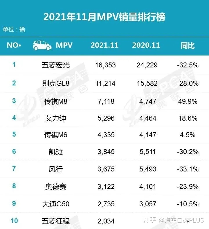 2月份suv銷量排行_4月份suv銷量排行_2022suv銷量排行榜前十名11月份