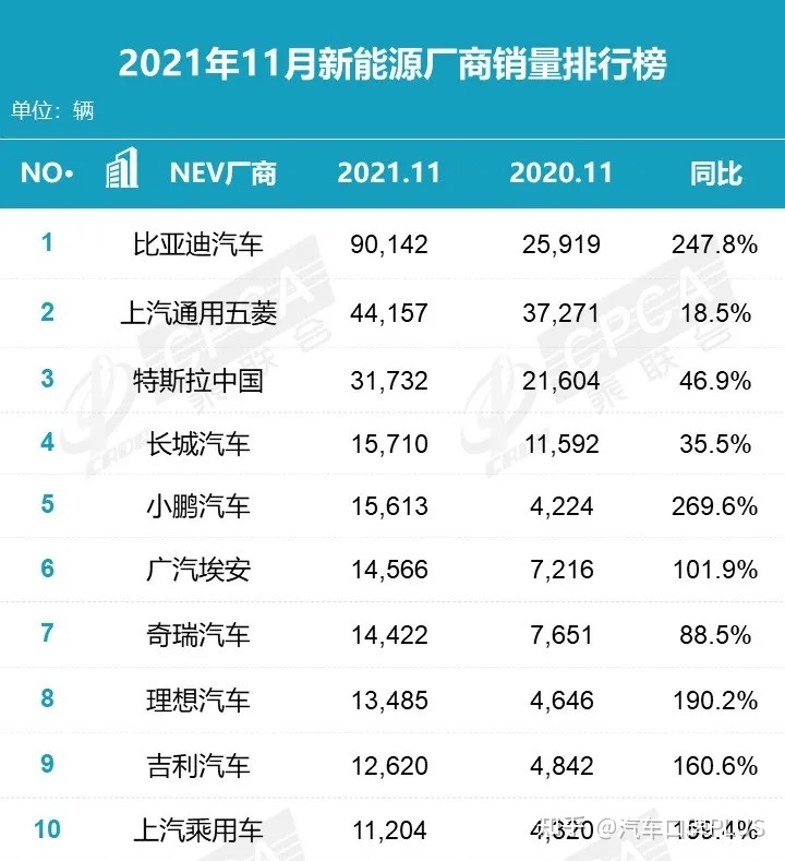 2022suv銷量排行榜前十名11月份_4月份suv銷量排行_2月份suv銷量排行