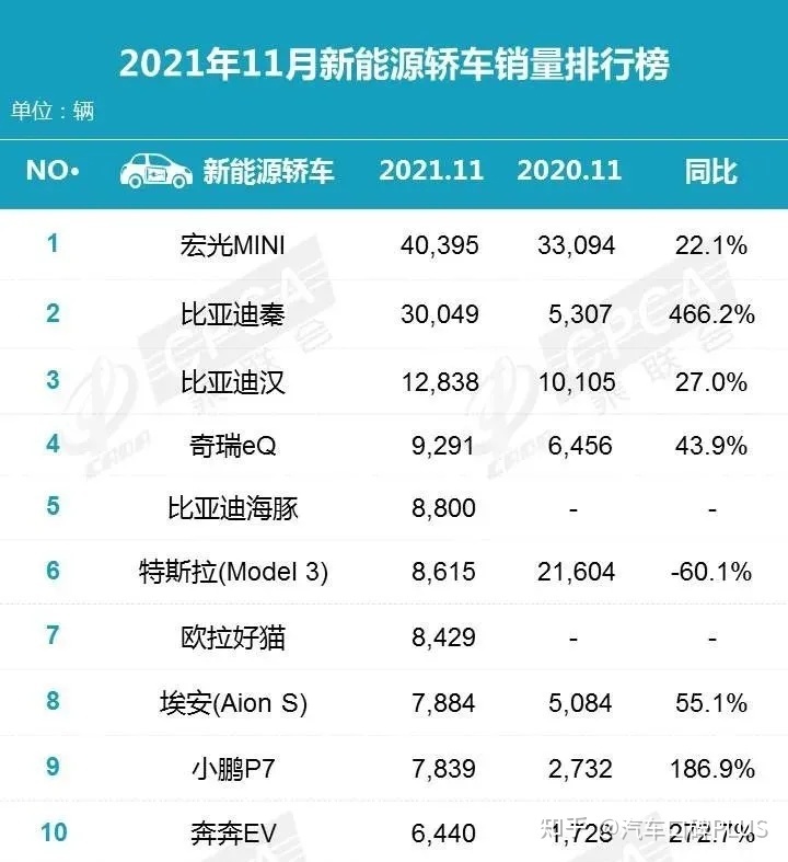 2月份suv銷量排行_2022suv銷量排行榜前十名11月份_4月份suv銷量排行