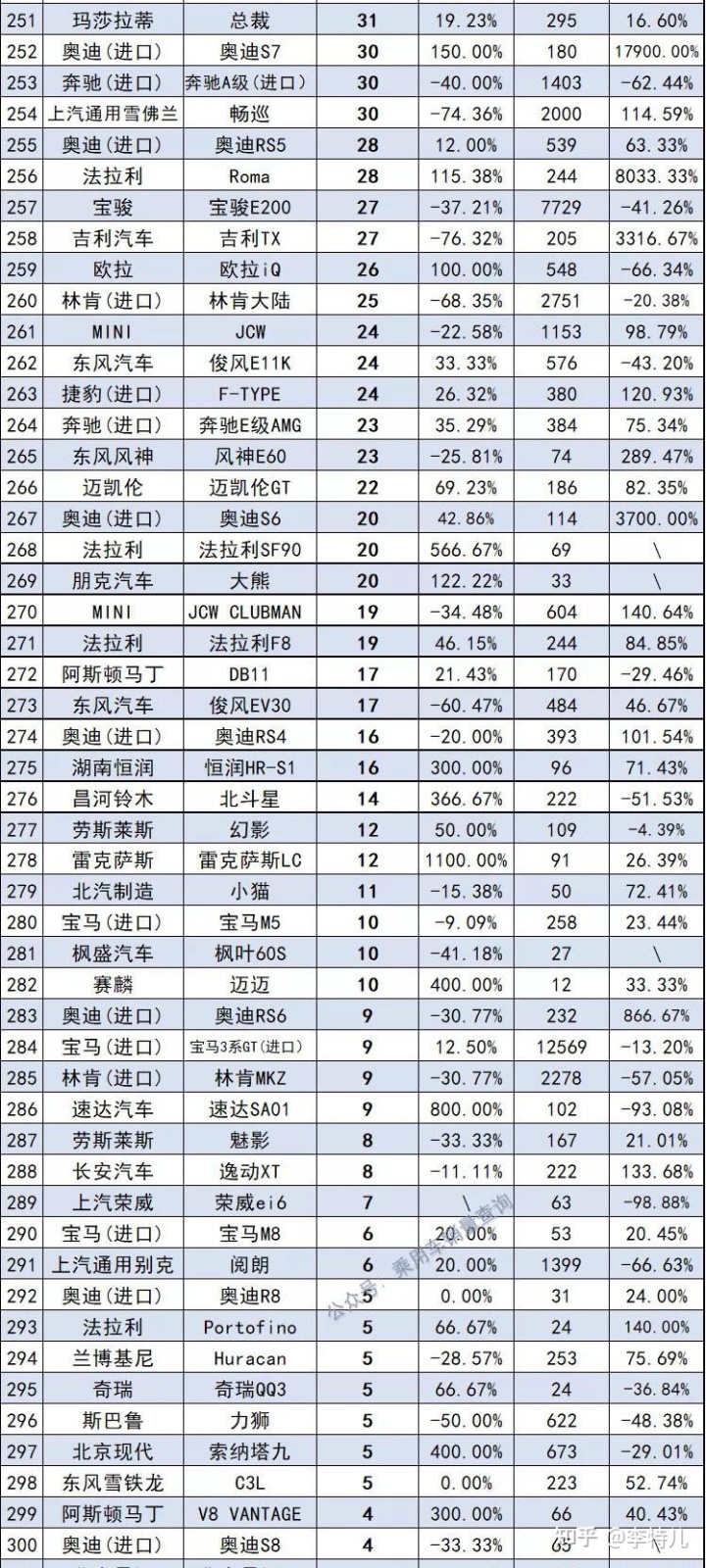 15萬(wàn)中級(jí)車銷量排名_9月份緊湊型車銷量排名_2022小型車銷量排名