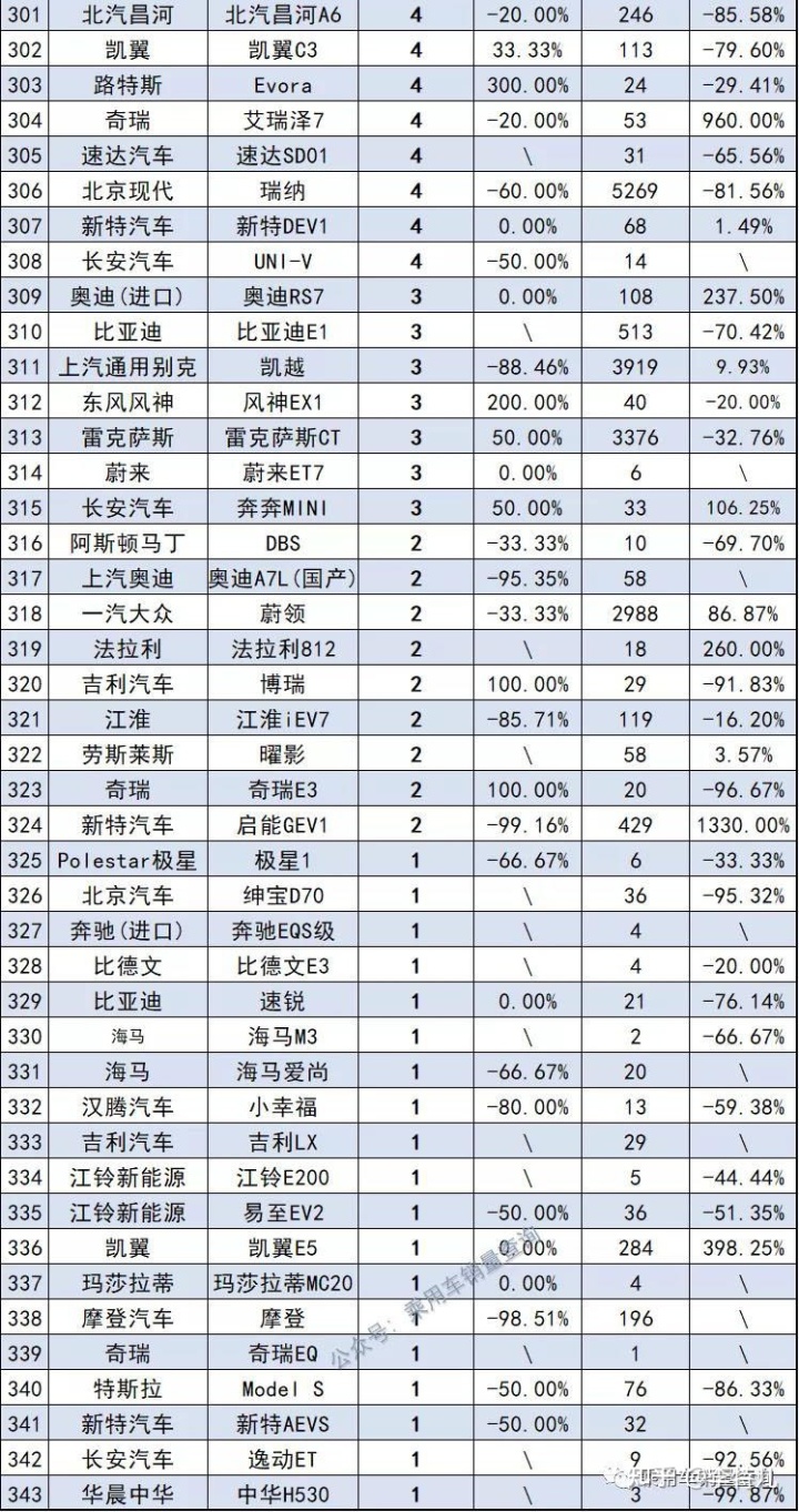 15萬(wàn)中級(jí)車銷量排名_9月份緊湊型車銷量排名_2022小型車銷量排名