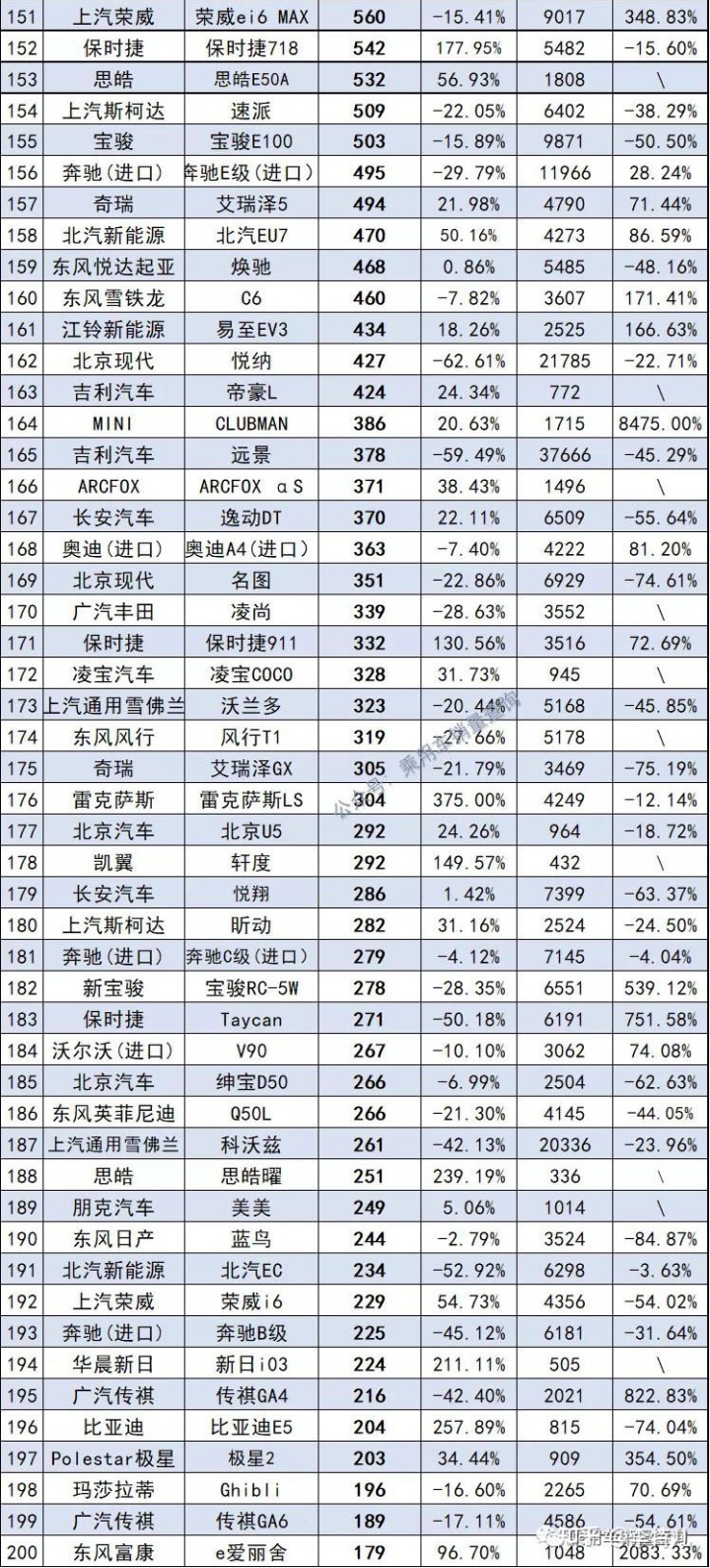 2022小型車銷量排名_15萬(wàn)中級(jí)車銷量排名_9月份緊湊型車銷量排名