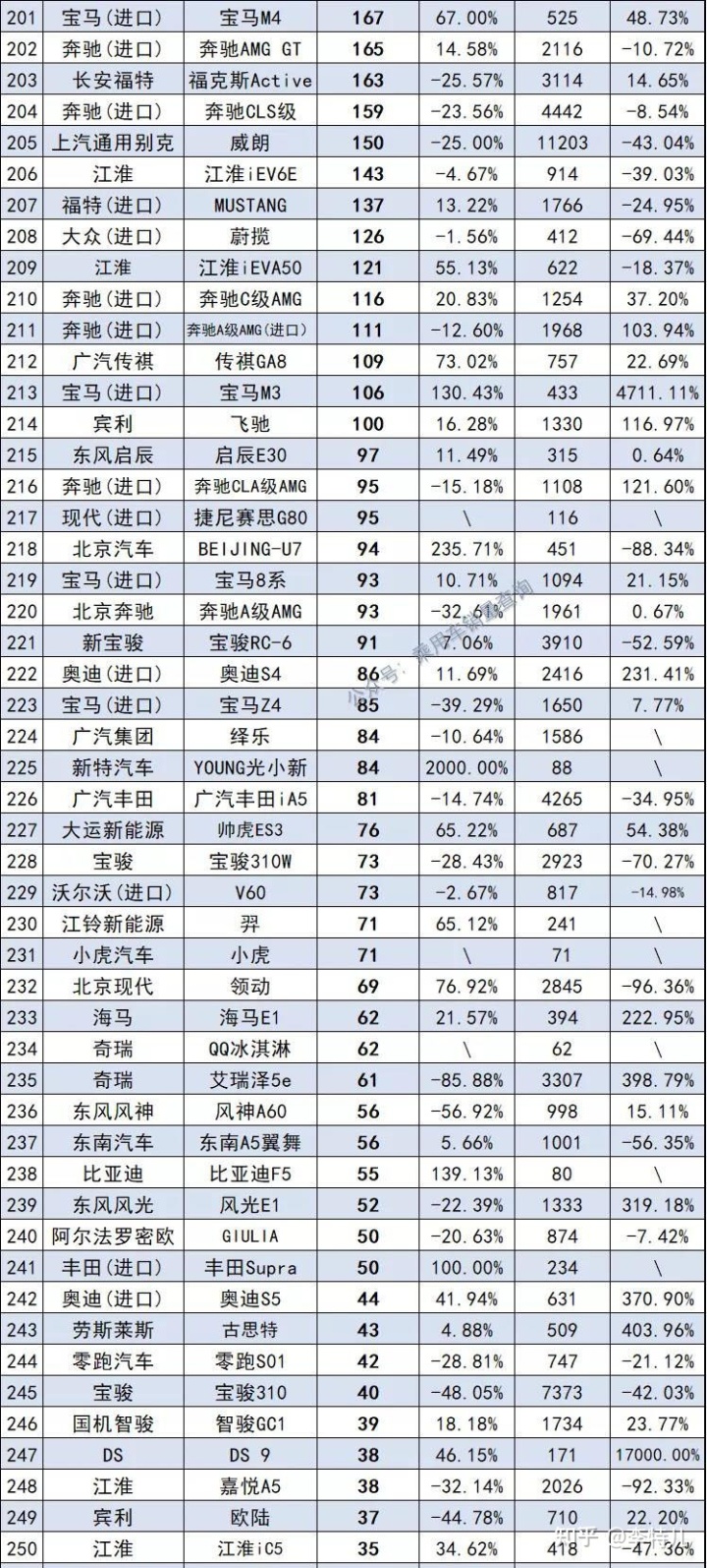 2022小型車銷量排名_9月份緊湊型車銷量排名_15萬(wàn)中級(jí)車銷量排名