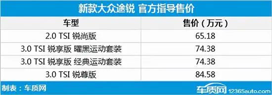 2016年上市suv新車_2016年suv新車上市_2022年上市suv新車有哪些