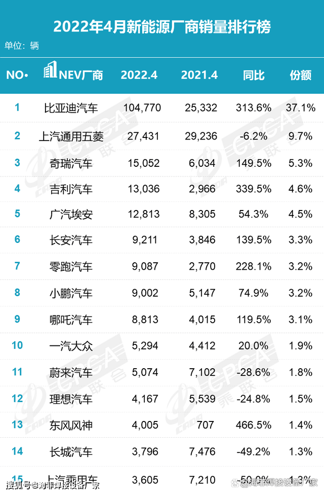 汽車品牌銷量排行2018_歐洲汽車品牌銷量排行_2022汽車銷量排行榜前十名品牌