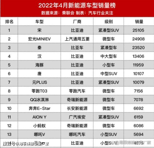 歐洲汽車品牌銷量排行_2022汽車銷量排行榜前十名品牌_汽車品牌銷量排行2018