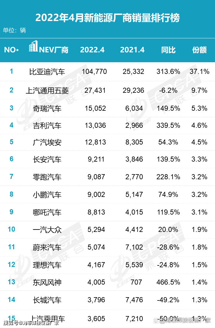 歐洲汽車品牌銷量排行_2022汽車銷量排行榜前十名品牌_汽車品牌銷量排行2018