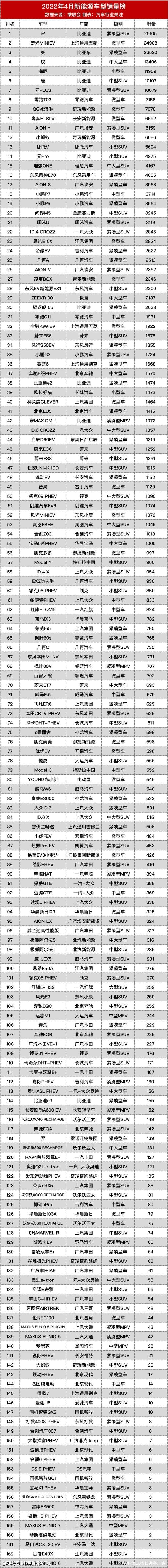 歐洲汽車品牌銷量排行_汽車品牌銷量排行2018_2022汽車銷量排行榜前十名品牌