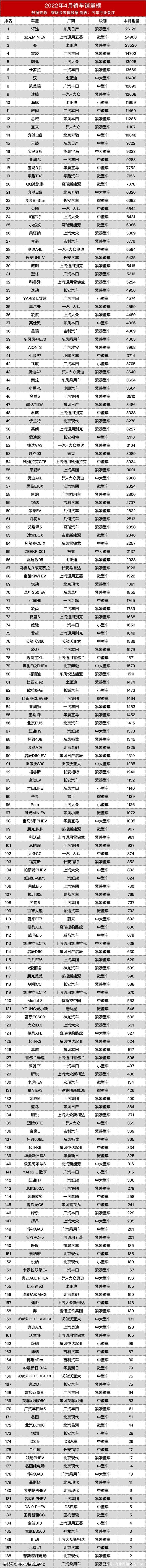 汽車品牌銷量排行2018_2022汽車銷量排行榜前十名品牌_歐洲汽車品牌銷量排行