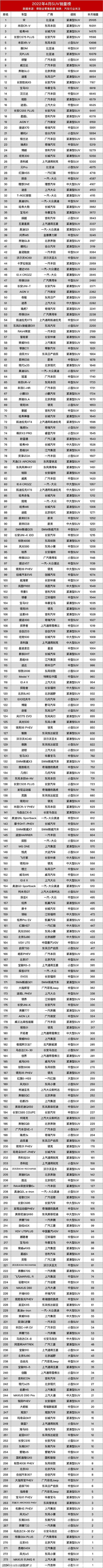 汽車品牌銷量排行2018_2022汽車銷量排行榜前十名品牌_歐洲汽車品牌銷量排行