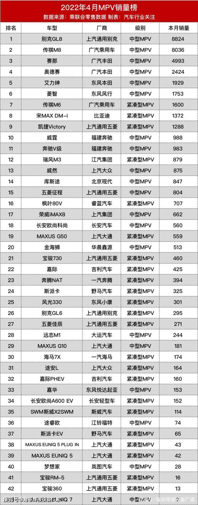 汽車品牌銷量排行2018_2022汽車銷量排行榜前十名品牌_歐洲汽車品牌銷量排行