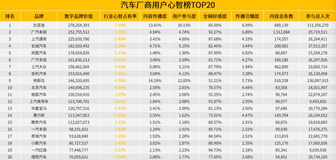 臺灣2000年唱片銷量榜_2022年各大車企銷量排行榜_韓女團g榜銷量2018年