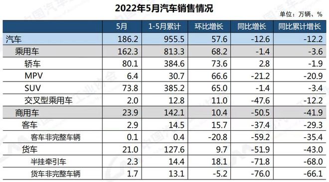 臺灣2000年唱片銷量榜_2022年各大車企銷量排行榜_韓女團g榜銷量2018年