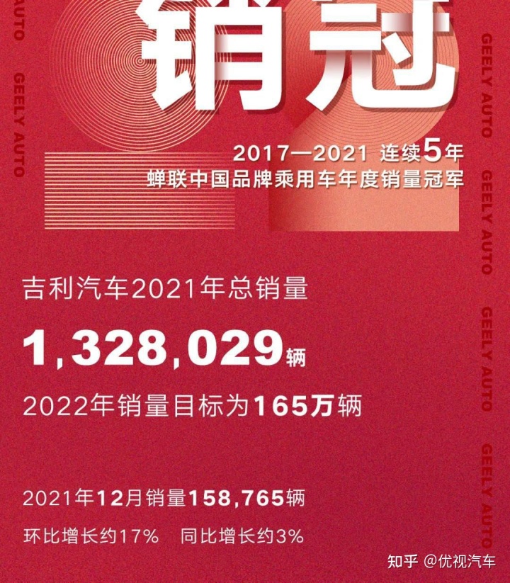 2022年中國(guó)汽車車型銷量排行榜_日系suv車型銷量排行_2013年奔馳中國(guó)銷量 汽車之家