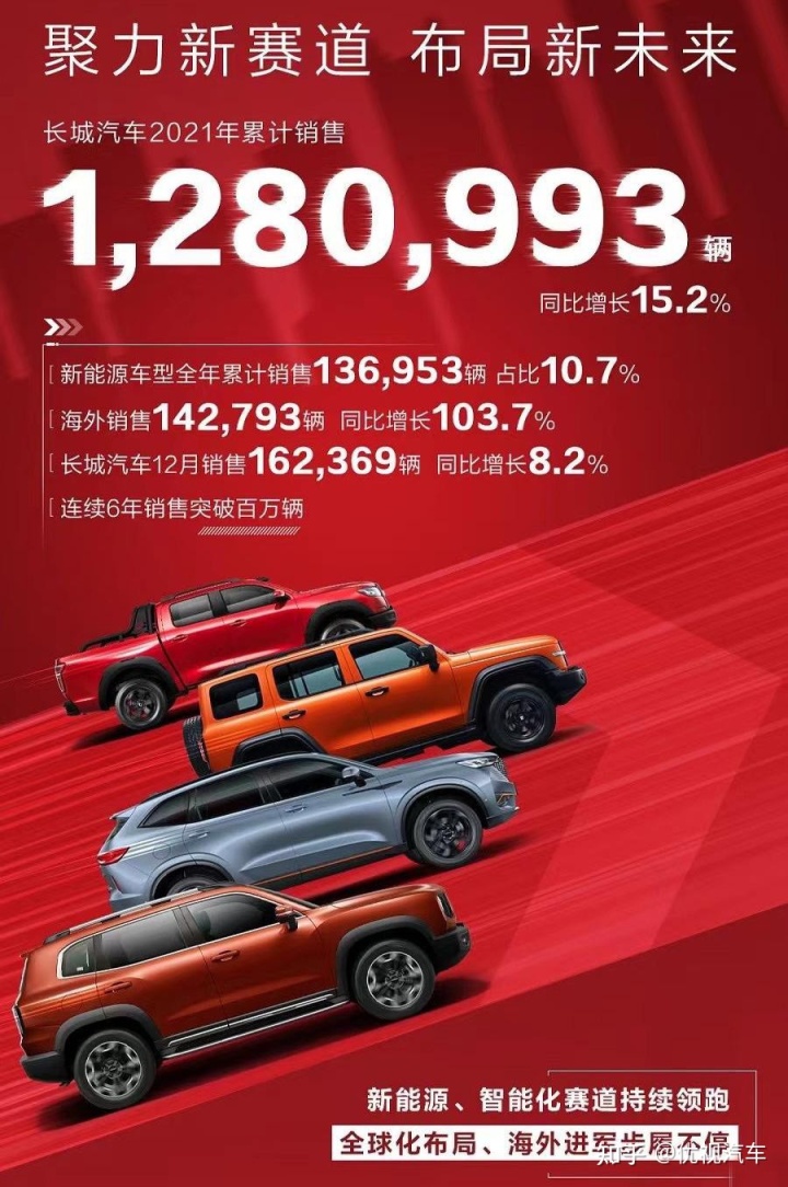 2013年奔馳中國(guó)銷量 汽車之家_日系suv車型銷量排行_2022年中國(guó)汽車車型銷量排行榜