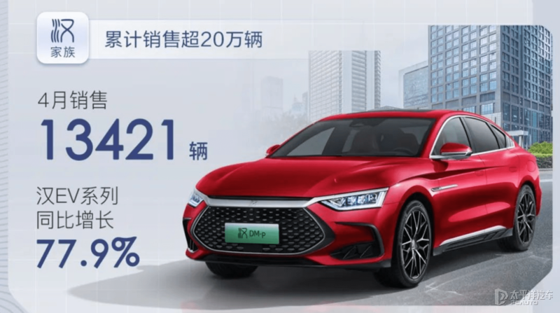 合資銷量大跌，比亞迪破10萬逆市奪冠！4月的汽車銷量太有意思了