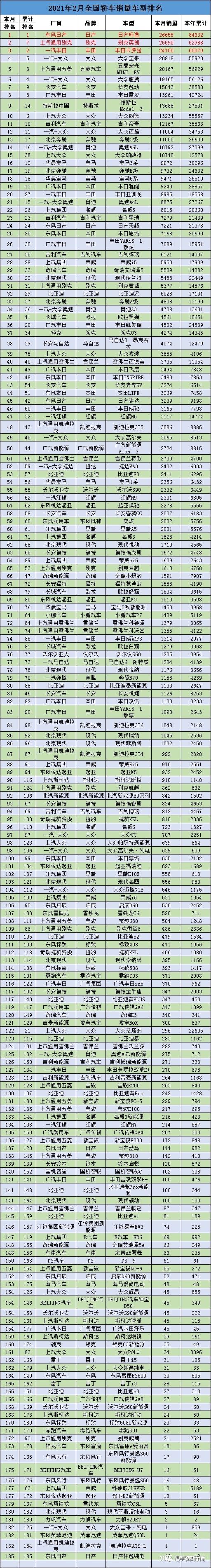 2022年小型車銷量排行_2018年6月b級車銷量排行_2019年b級車銷量排行