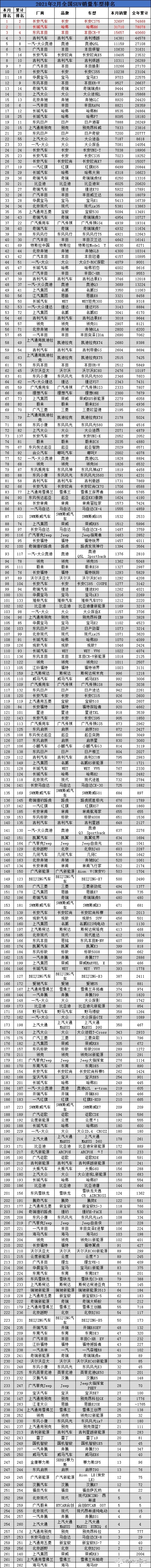 2022年小型車銷量排行_2018年6月b級車銷量排行_2019年b級車銷量排行