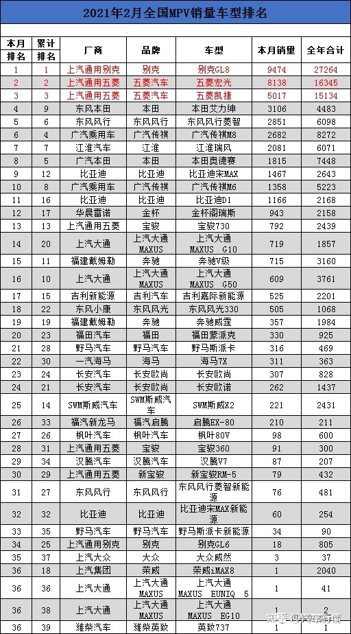 2018年6月b級車銷量排行_2019年b級車銷量排行_2022年小型車銷量排行