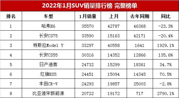 2017年9月suv銷量排行_2018年1月suv銷量排行_2022年suv汽車銷量排行榜寶馬X1