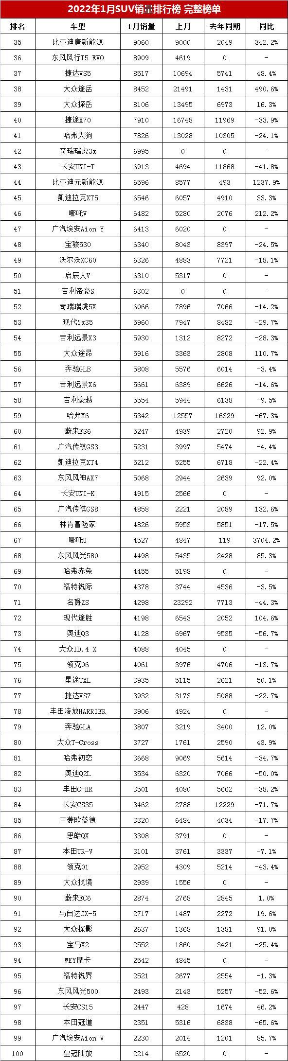 2022年suv汽車銷量排行榜寶馬X1_2017年9月suv銷量排行_2018年1月suv銷量排行