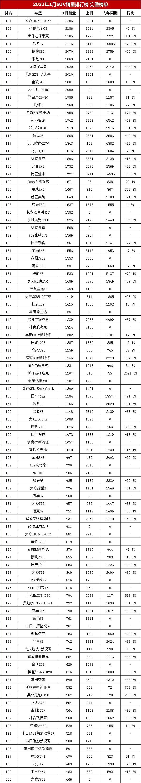 2018年1月suv銷量排行_2022年suv汽車銷量排行榜寶馬X1_2017年9月suv銷量排行