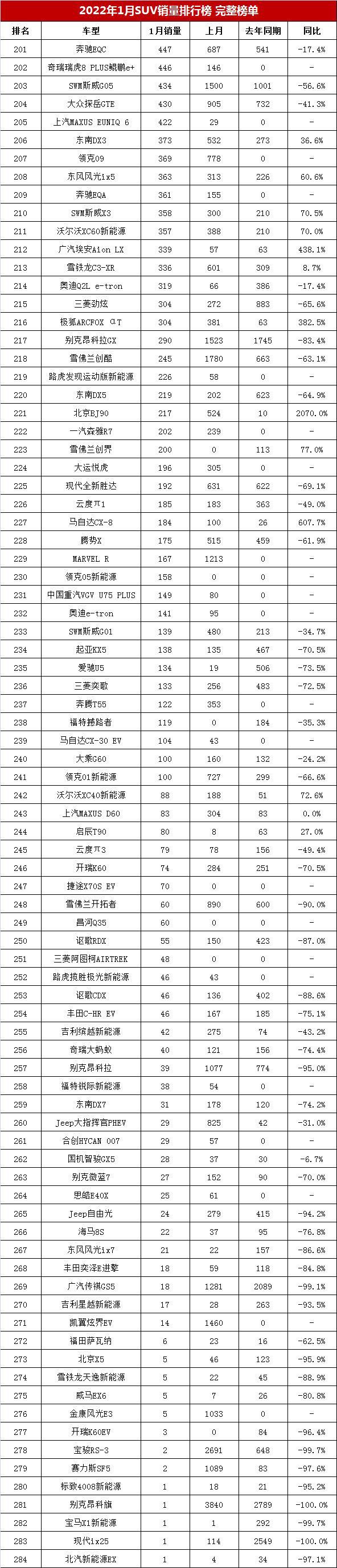 2022年suv汽車銷量排行榜寶馬X1_2018年1月suv銷量排行_2017年9月suv銷量排行