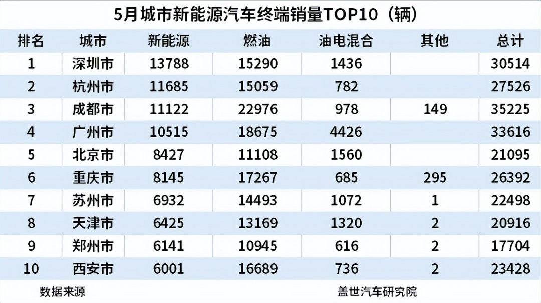 2014年1月中國mpv銷量排行榜完整版_6月mpv銷量排行榜2017_4月汽車銷量排行榜2022MPV