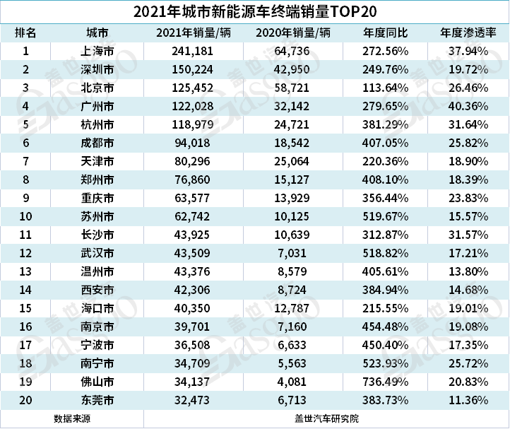 4月汽車銷量排行榜2022MPV_2014年1月中國mpv銷量排行榜完整版_6月mpv銷量排行榜2017