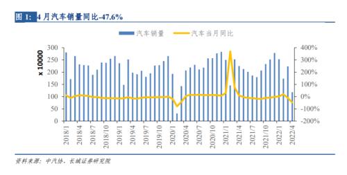 4月乘用車銷量排行榜簡析！新能源車保持高景氣度，誰能在困境下率先突圍？