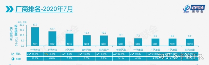 全國白酒銷量排名_汽車全國銷量排名_全國銷量排名第一的汽車