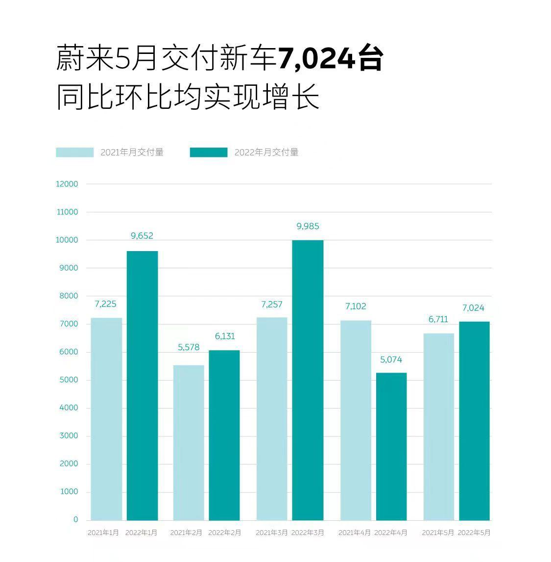 又有4家車企公布銷量：上汽乘用車超7萬輛，沃爾沃暴跌近乎腰斬