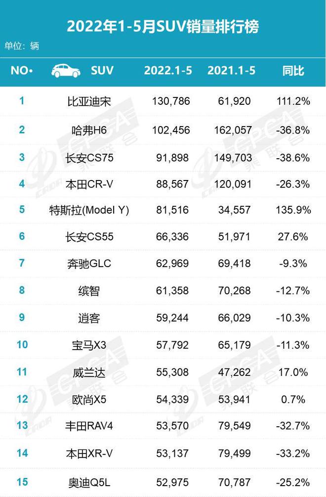 美國2022suv銷量排行_銷量最好的國產(chǎn)suv排行_25萬左右suv銷量排行