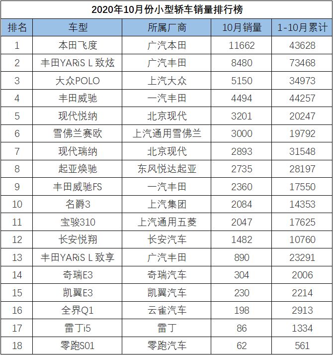 2022小型車銷量排名_國產(chǎn)中級車銷量排名_豪車銷量排名