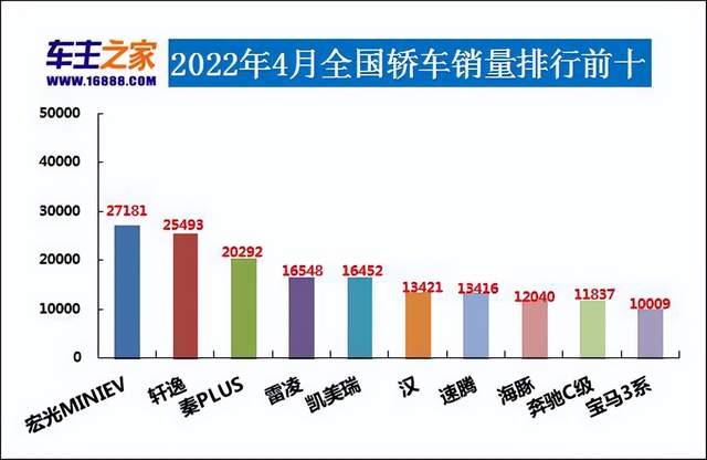 2017年7月重卡銷量排行_2022年3月中型汽車銷量排行榜_2017年5月suv銷量排行